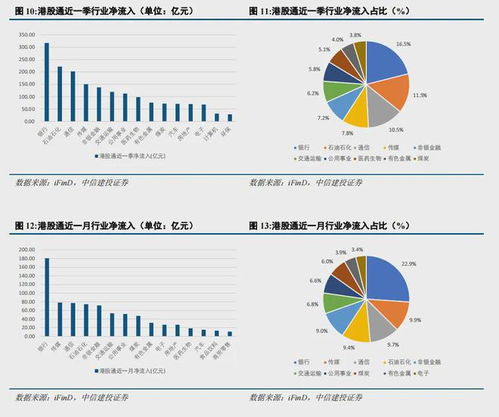 红利日报｜如何看待本轮红利资产调整？